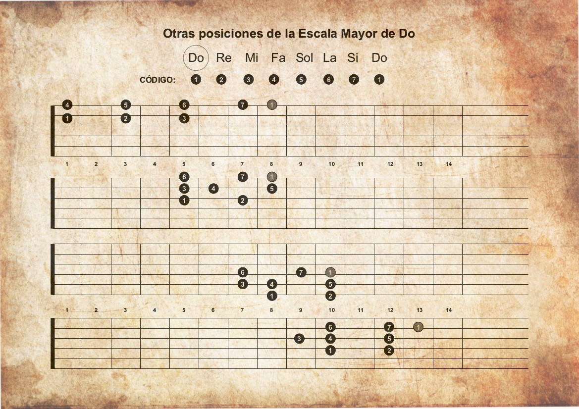 Otras posiciones escala Do mayor