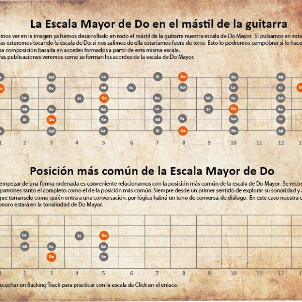 escala-mayor-de-do-en-el-mc3a1stil-posicion-mc3a1s-comc3ban-de-la-escala